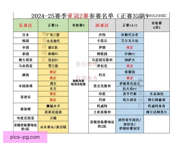2026亚冠精英联赛东亚区淘汰赛完整赛程正式公布